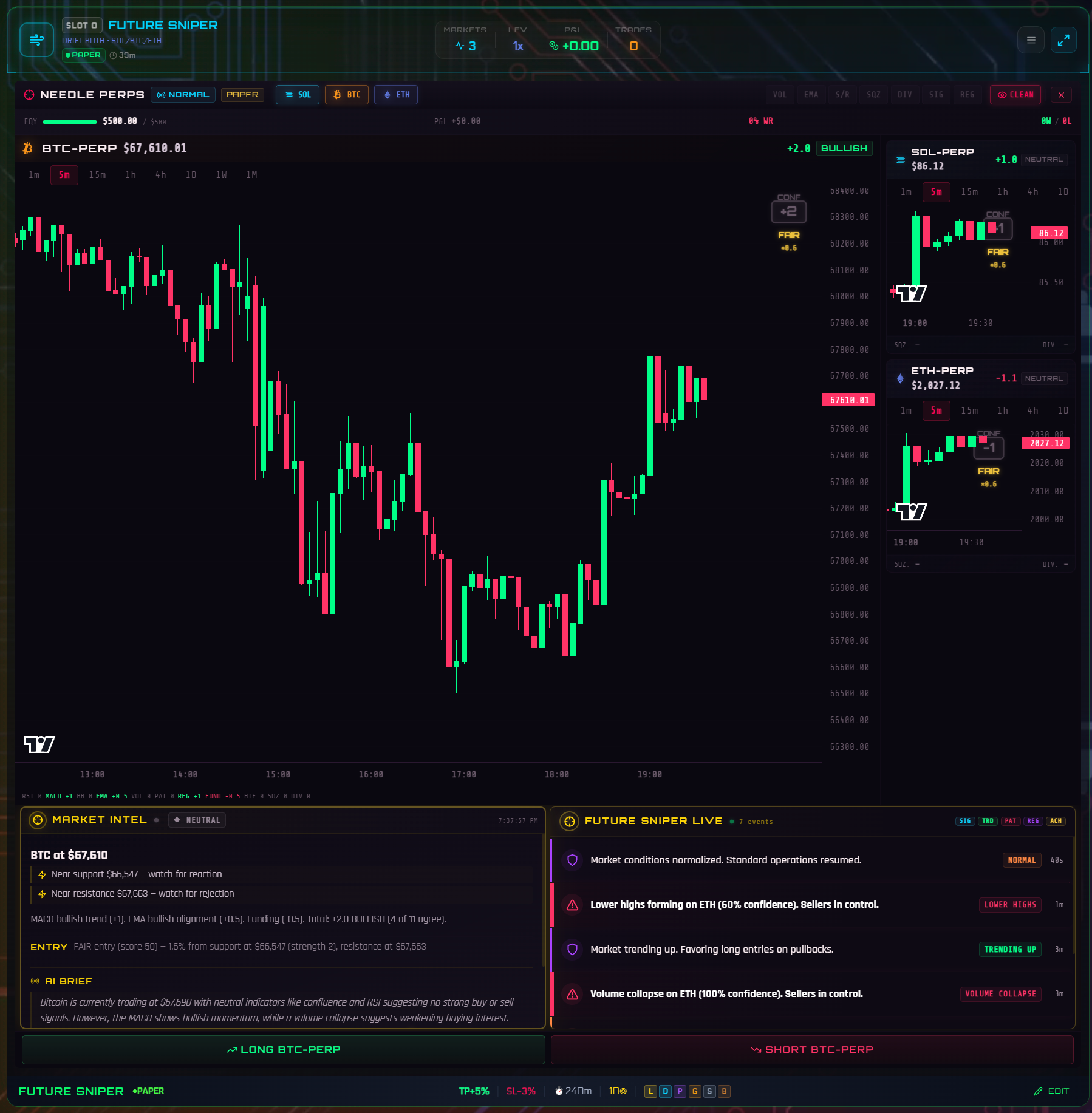 Focused BTC-PERP view with Market Intel, AI Brief, and Signal Feed