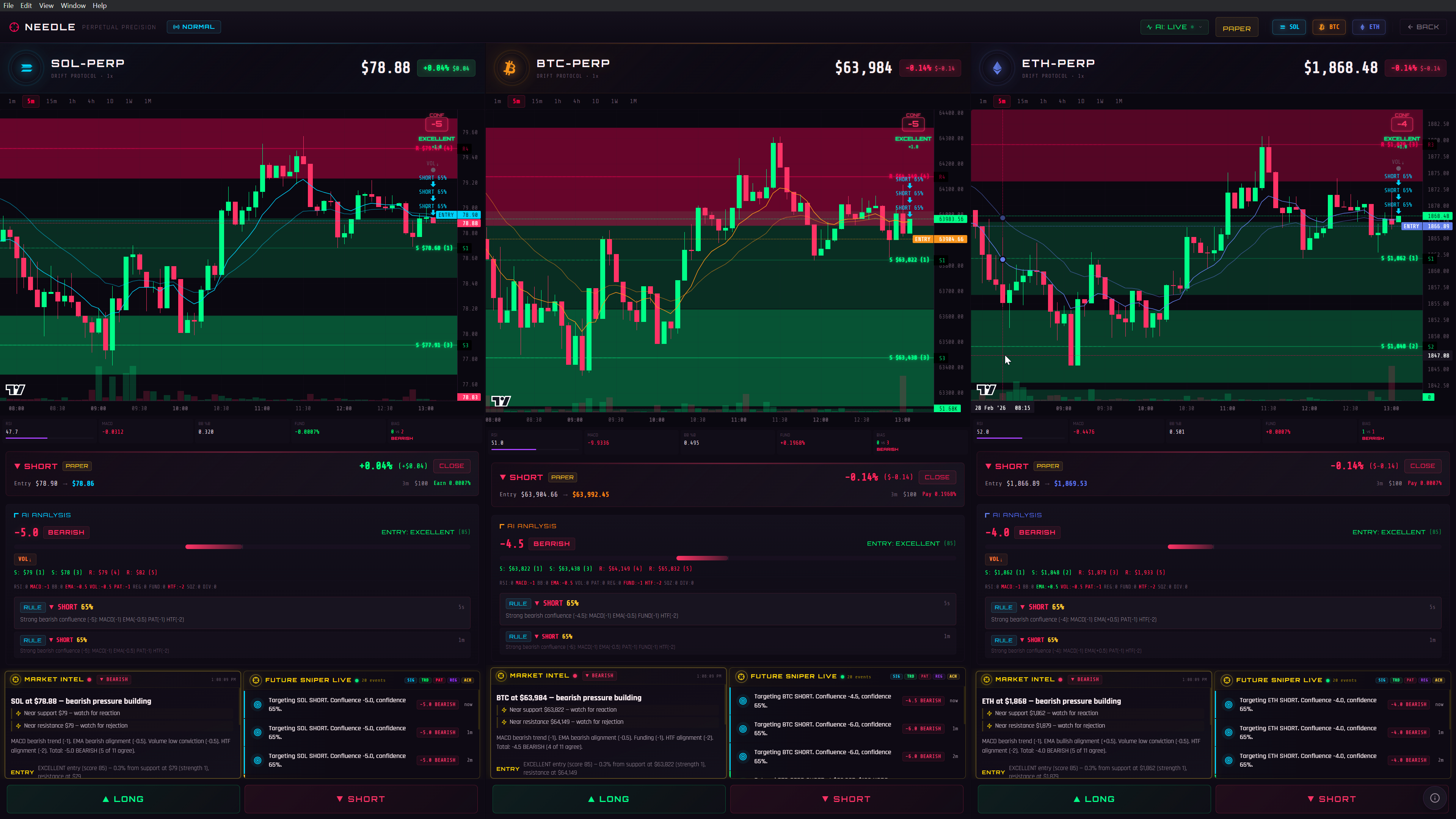 3-Column terminal with active SHORT positions across all markets during bearish conditions